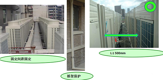 中央空調(diào)外機位置